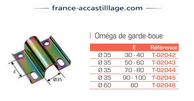 Omegas de garde-boue