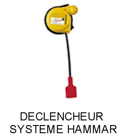 Mécanisme de déclenchement Hammar