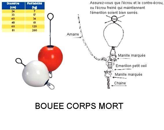 Bouée de corps mort