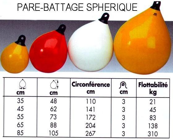 Pare-battage sphérique
