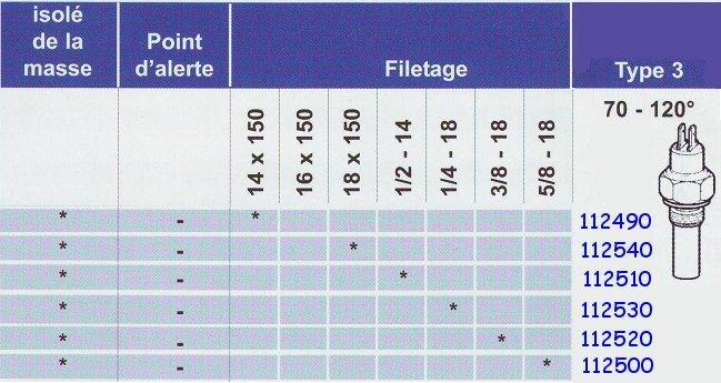 Sonde température type 3