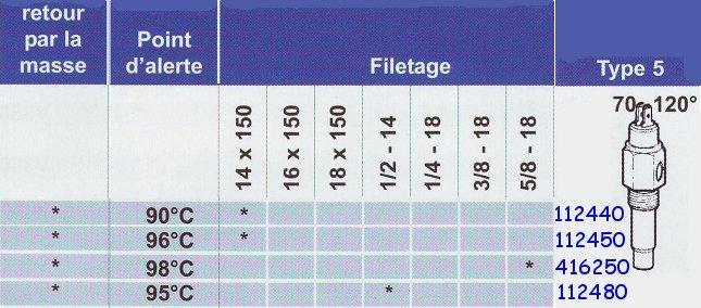 Sonde température type 5