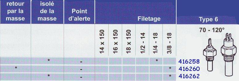 Sonde température type 6