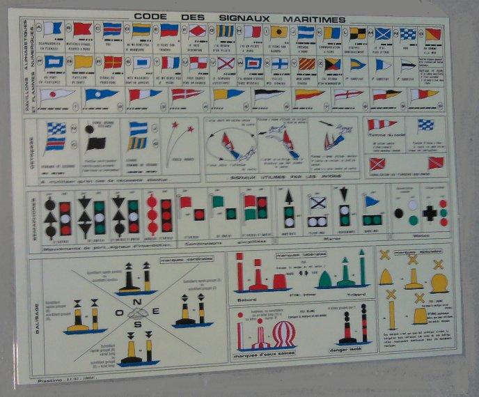 Tableau des signaux