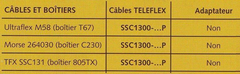 Câble de direction Teleflex SSC 131
