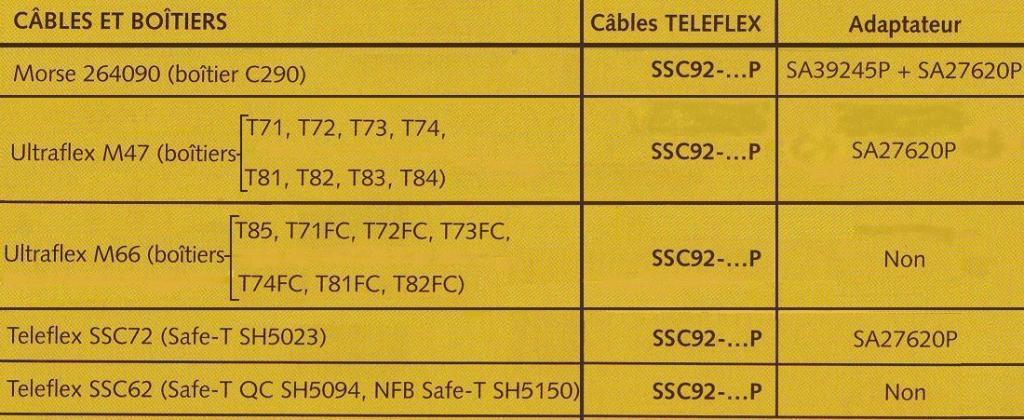 Câble de direction Teleflex SSC 92