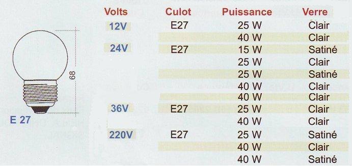 Lampes éclairage E 27
