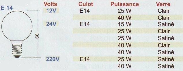 Lampes éclairage E 14