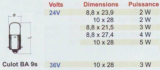 Lampes témoins 24-36 V BA 9s