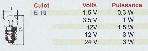 Lampes témoins E 10 11x23