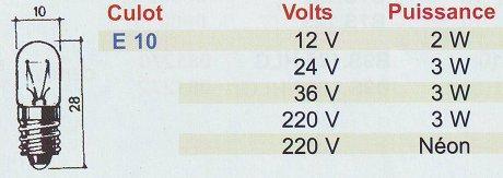 Lampes témoins E 10 - 10x28