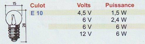 Lampes témoins E 10 - 15x28