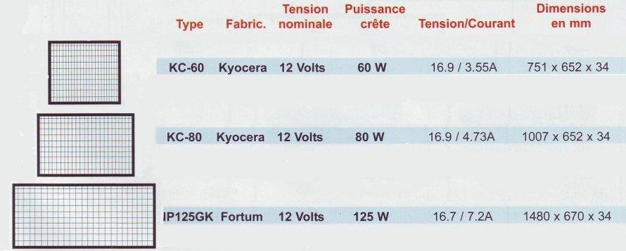 Panneaux rigides