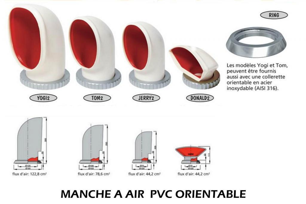 Manche à air orientable en PVC