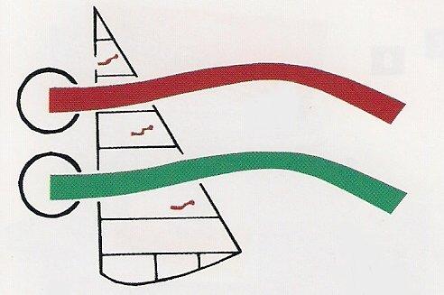 Pennon de voiles