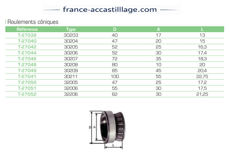 Roulements coniques