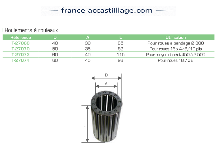 Roulements � rouleaux