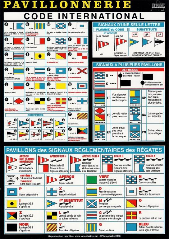Code internationnal