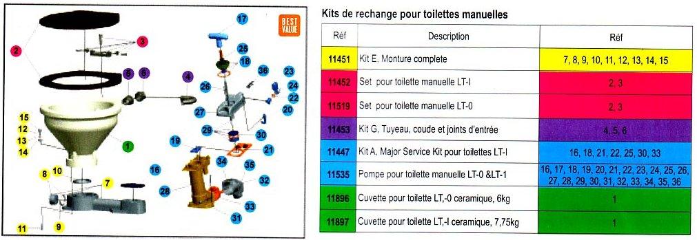 WC LT Lalizas - Pièces détachées