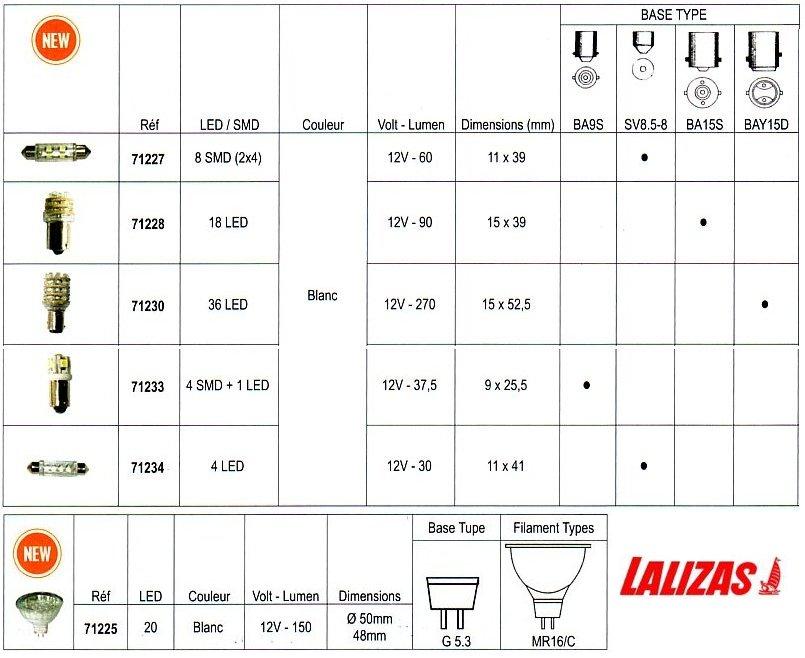 Ampoules à Led Lalizas