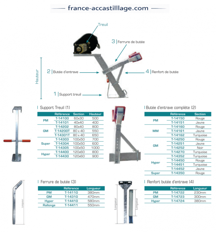 Ensembles treuils