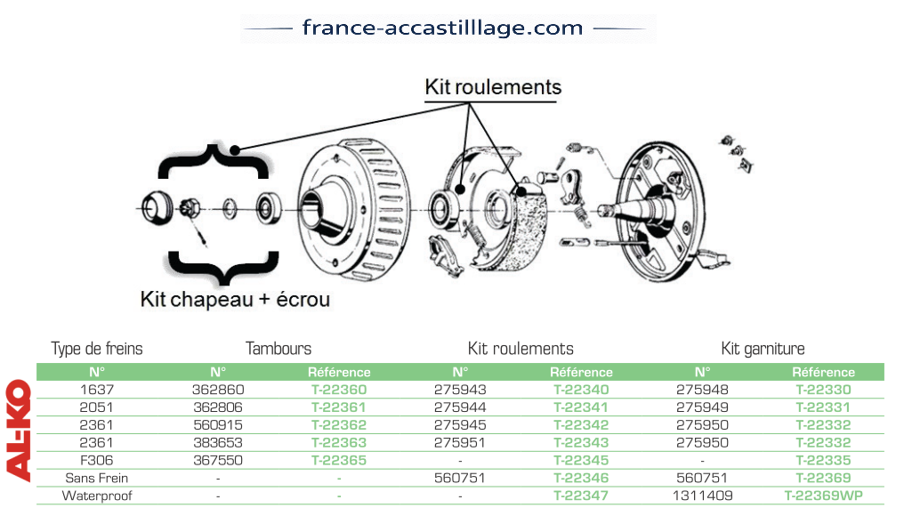 Kits d'essieux frein�s