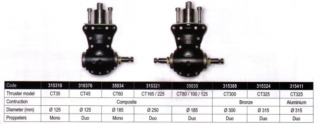 Boitiers d'hélice Max power