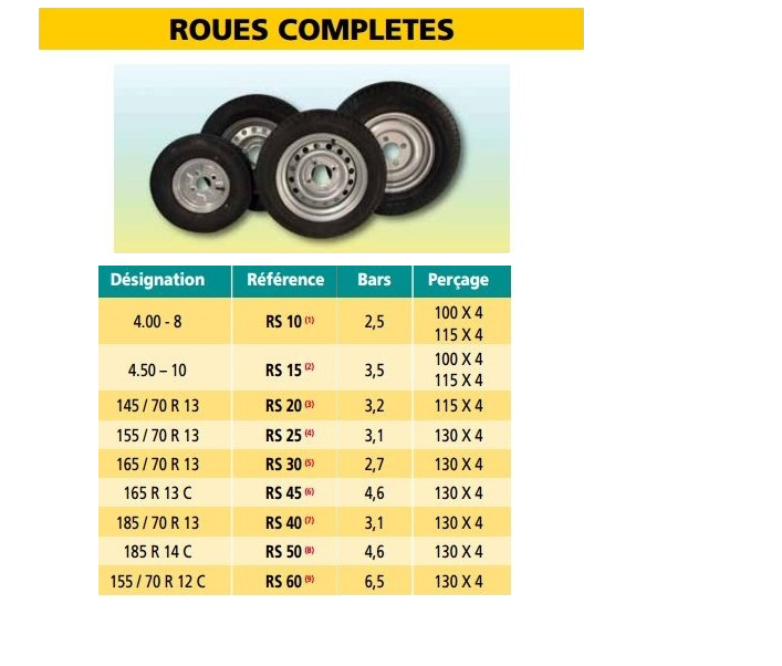 Roues complètes Pam,Nautilus,Rocca