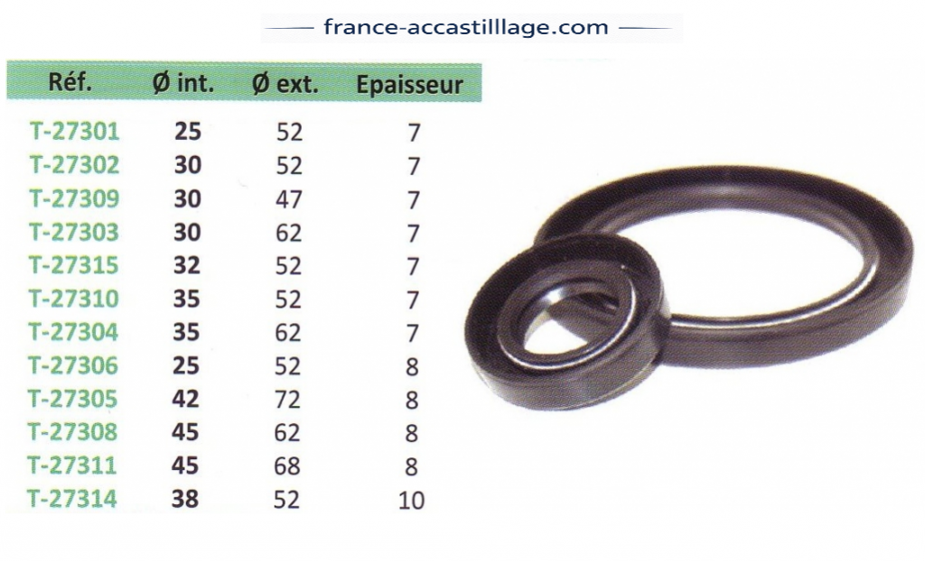 Joints � l�vre pour moyeu d'essieu (SPI)