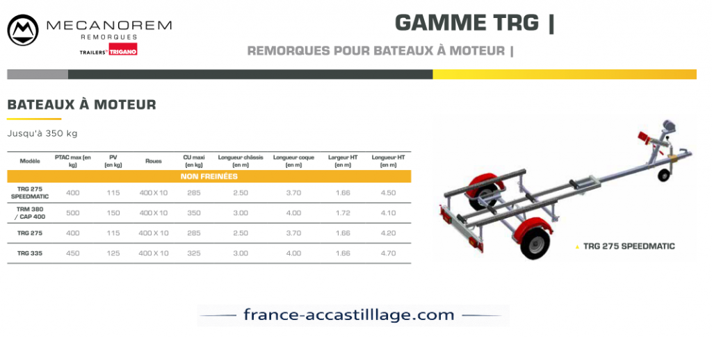 Gamme TRG jusqu'� 350 Kg