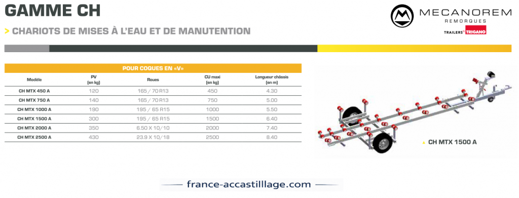 Chariots de mise � l'eau pour coque en V