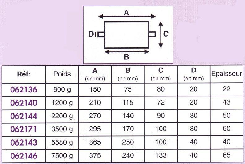 Anode à souder